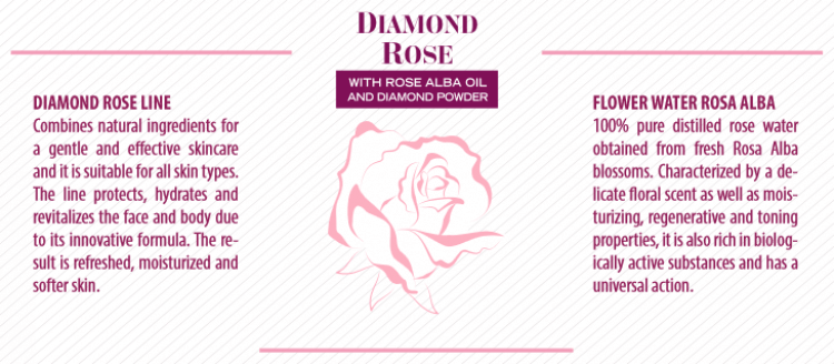 Bio Fresh Diamond Rose